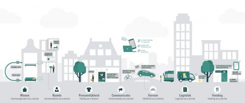 City-as-a-service: 1 op de 3 Nederlanders staat open voor bezitloos leven