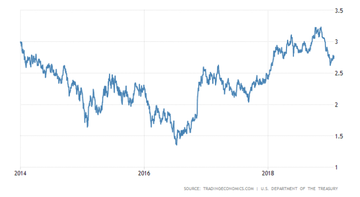 Kristina Hooper (Invesco): 'Shutdown leidt tot lagere koersen'