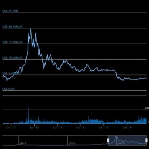 Bitcoin