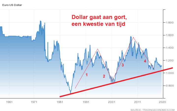 Tweede historische fout van Powell in een maand
