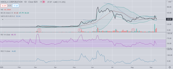 11-nikola-png Nikola hangt van leugens aan elkaar