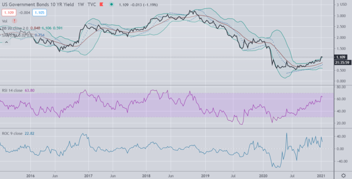 15-rente-vs-10y-png Rentemarkten kunnen verlichten