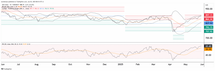 image001-1-png Is de Midcap echt zo interessant?